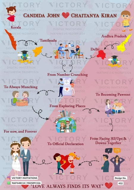 Wedding ceremony invitation card of hindu south indian tamil family in English language with love story theme design 452