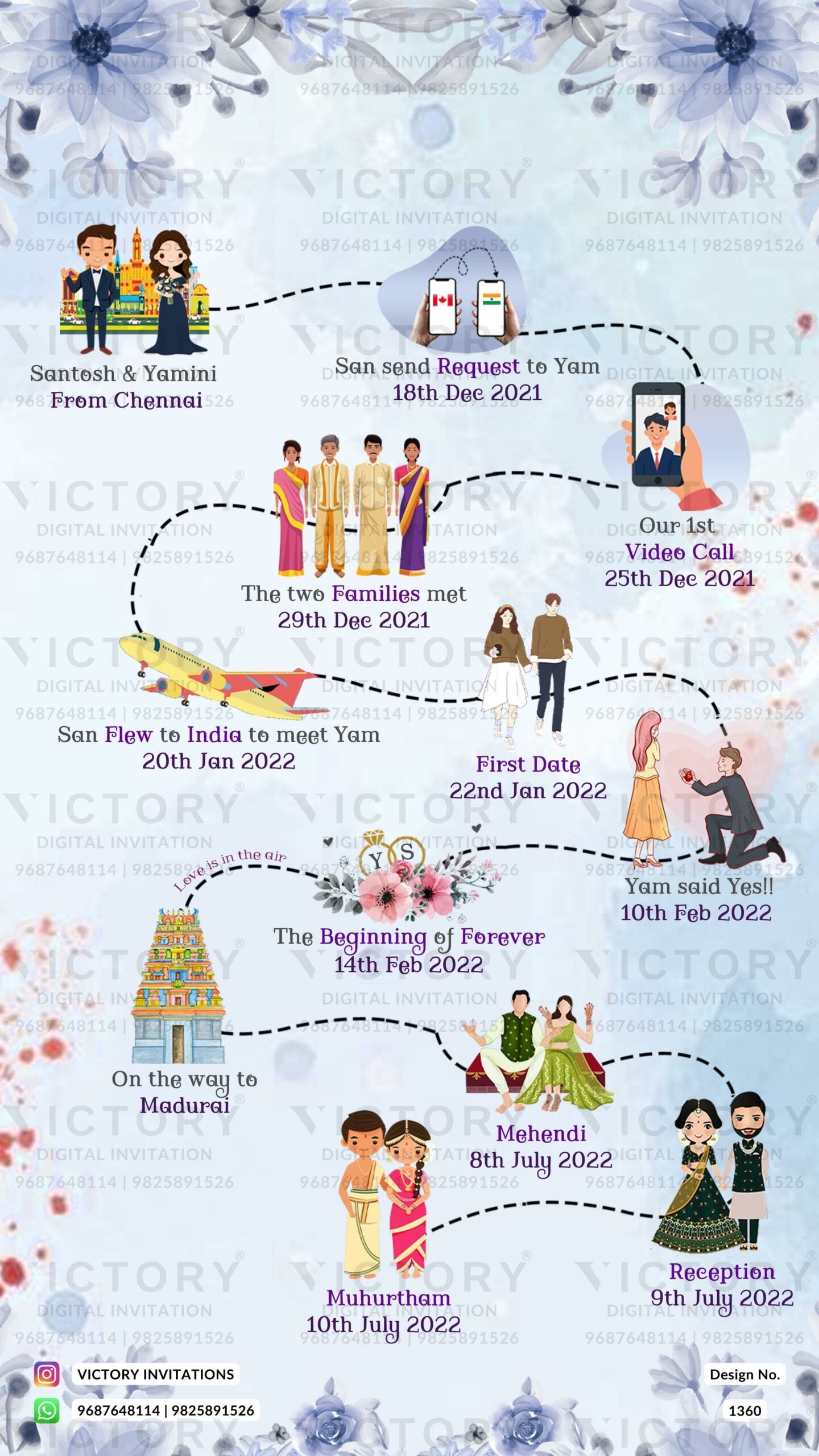 Icy Blue and Gold Floral Theme Electronic Indian Wedding Invitations with Couple Love Story Timeline Doodle Illustrations, Design no. 1360