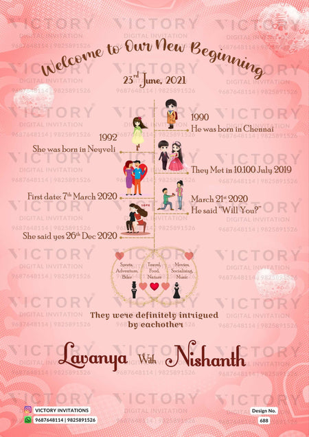 Wedding Timeline ceremony invitation card in english language with love story theme design 688